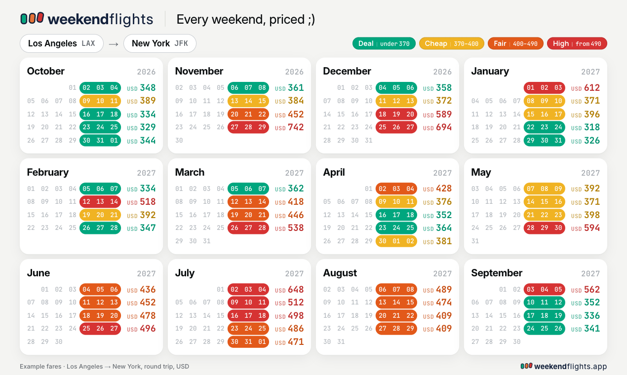 O calendário do weekendflights, animado: doze meses de fins de semana de Los Angeles a Nova Iorque, cada um com a sua tarifa de ida e volta.
